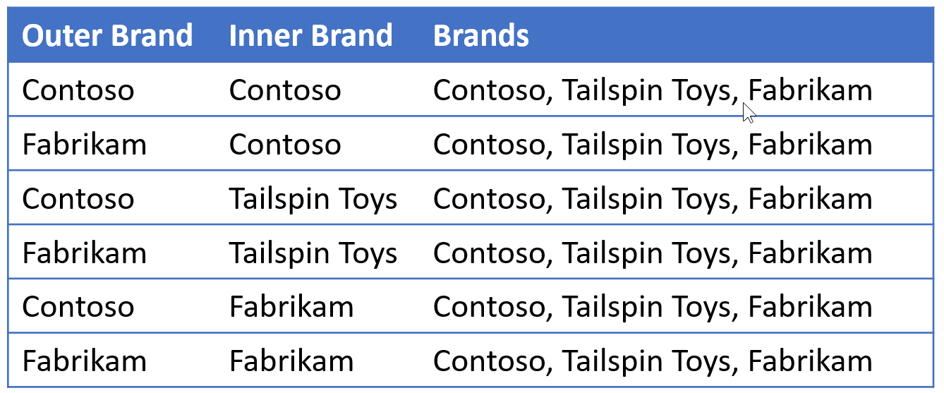 https://www.sqlbi.com/wp-content/uploads/AllSelected-Internals-06.png