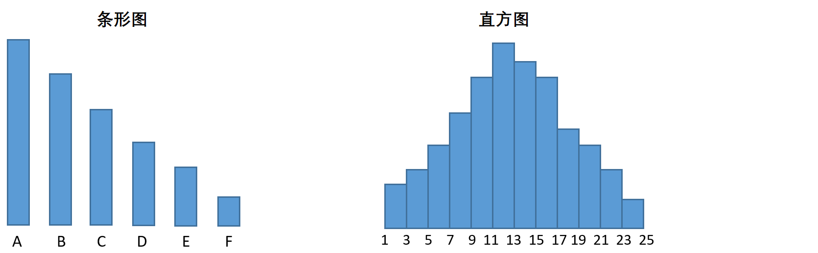 bar charts vs his.png