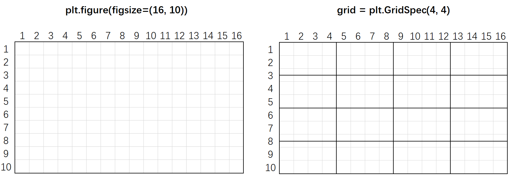 plt.GridSpec在干啥.png