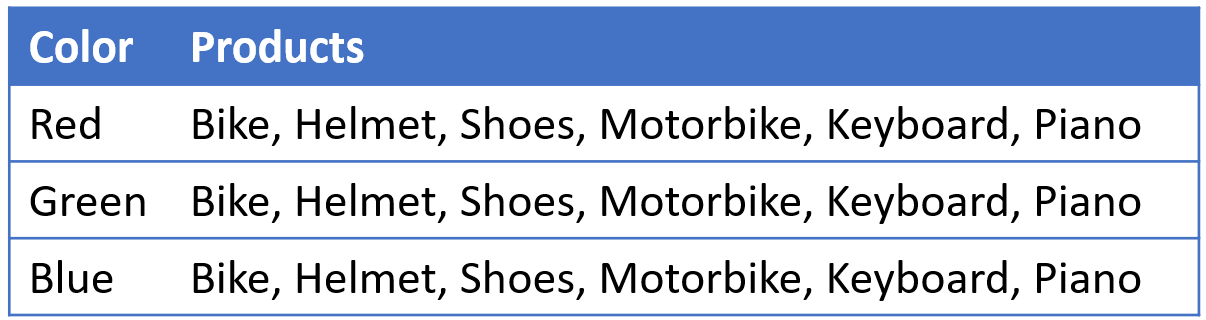 https://www.sqlbi.com/wp-content/uploads/AllSelected-Internals-09.png