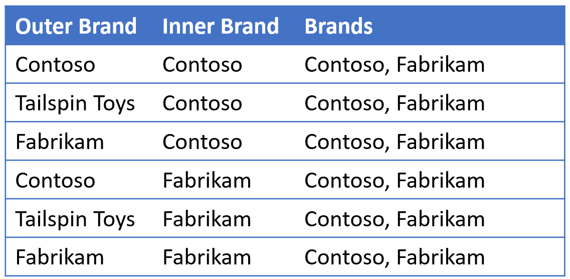 https://www.sqlbi.com/wp-content/uploads/AllSelected-Internals-05.png