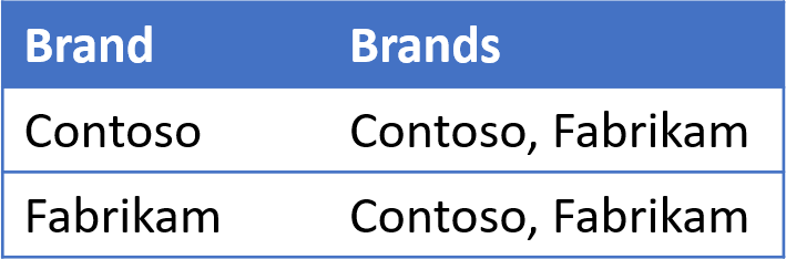 https://www.sqlbi.com/wp-content/uploads/AllSelected-Internals-03.png