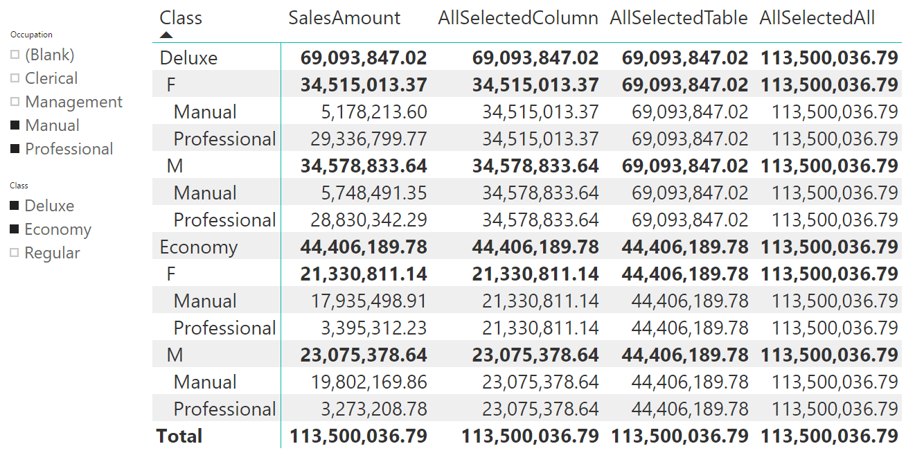 https://www.sqlbi.com/wp-content/uploads/AllSelected-Internals-00.png