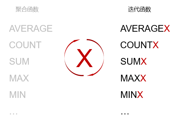 06.2 以X结尾的迭代函数 - 图1