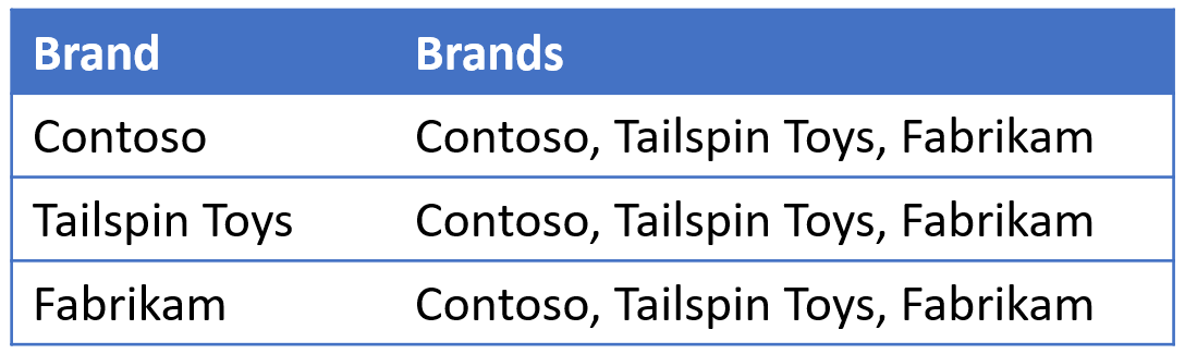 https://www.sqlbi.com/wp-content/uploads/AllSelected-Internals-04.png