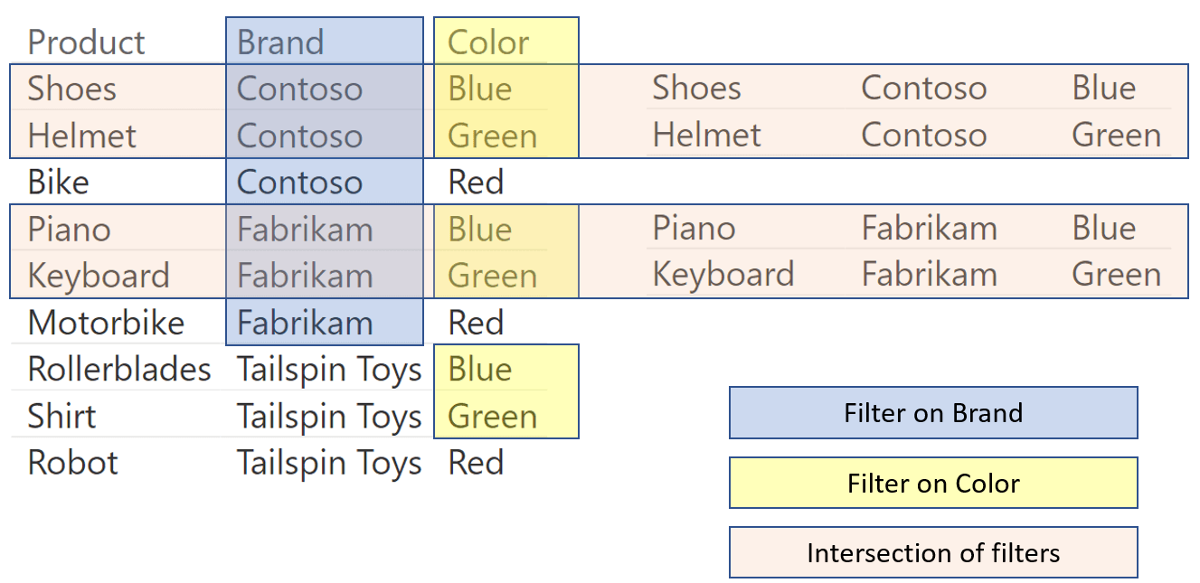 https://www.sqlbi.com/wp-content/uploads/AllSelected-Internals-02.png