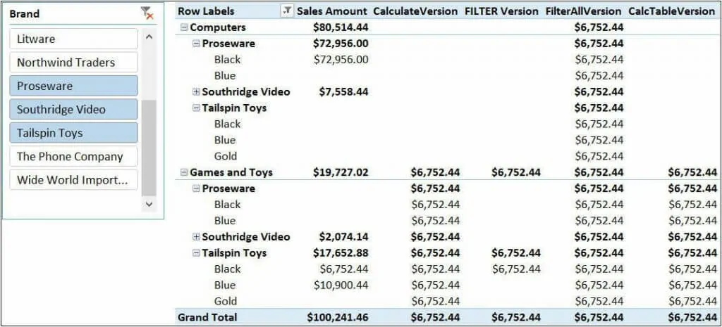 07.3 理解CALCULATETABLE - 图1