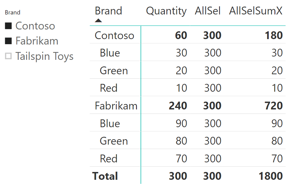 https://www.sqlbi.com/wp-content/uploads/AllSelected-Internals-12.png