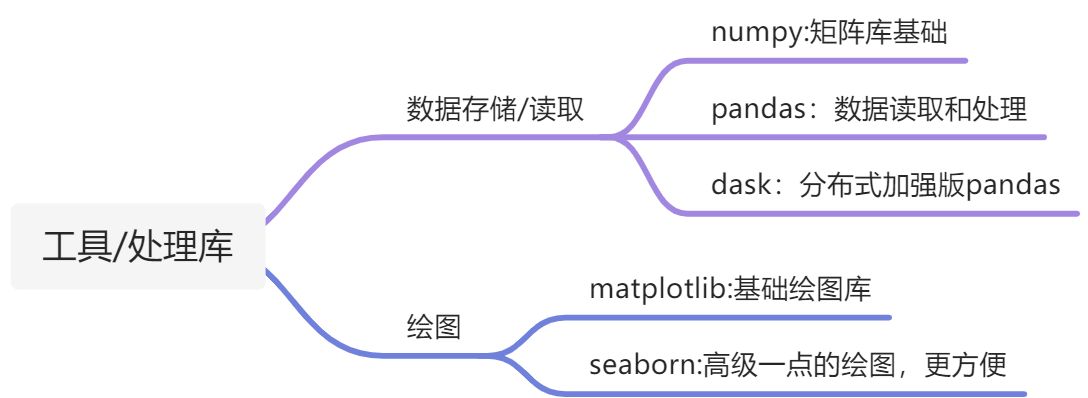 1.5 探索性数据分析(EDA) - 图2