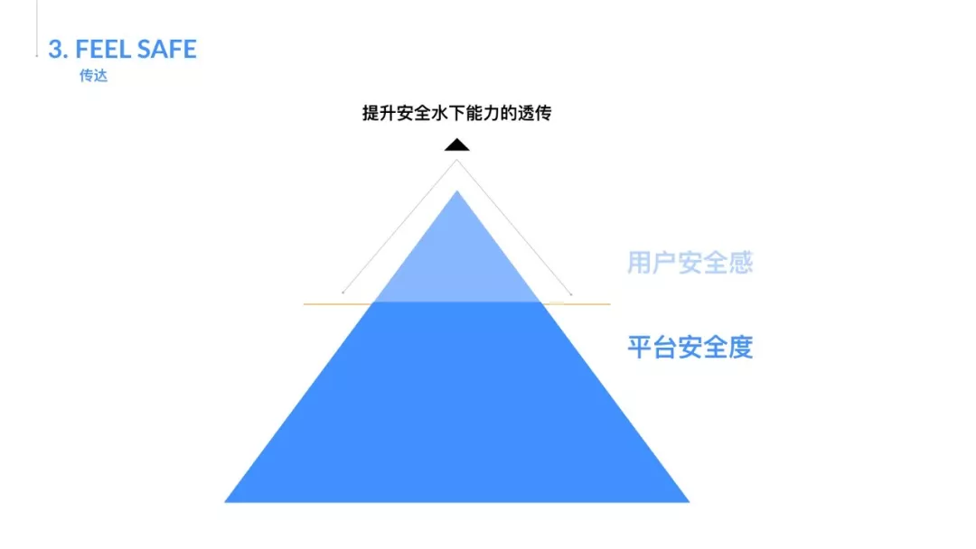 安全设计 - 图8