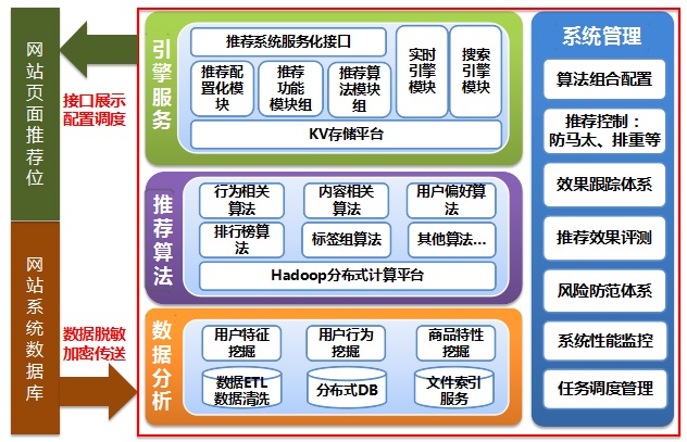 技术相关知识 - 图6