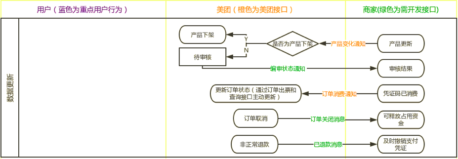 技术相关知识 - 图3