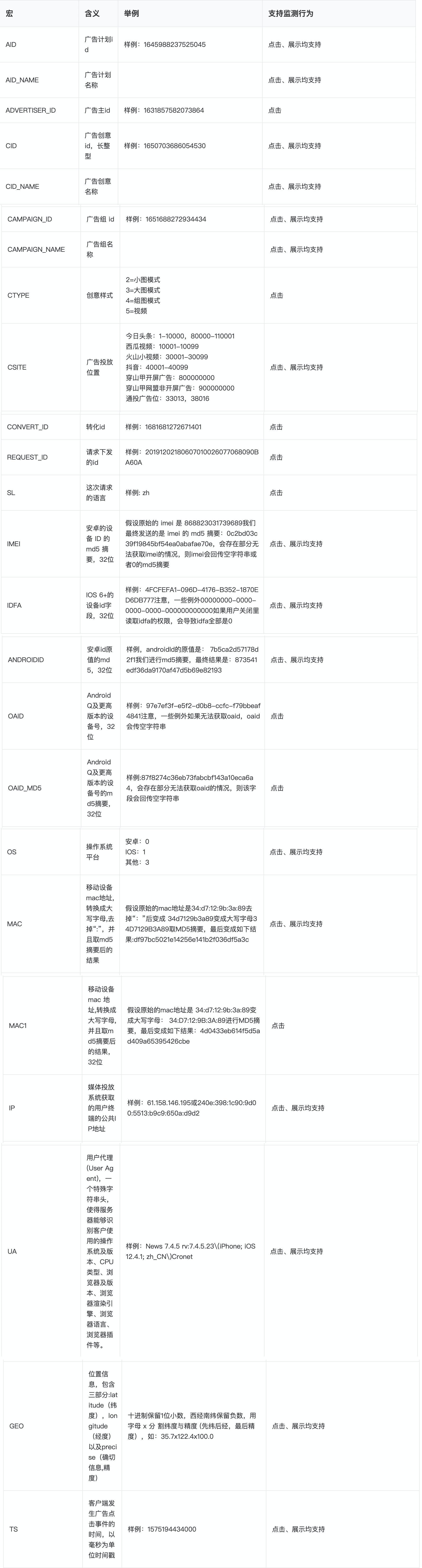 解读《个人信息保护法（草案）》：风控数据行业已死，营销数据行业还能活多久？ - 图5