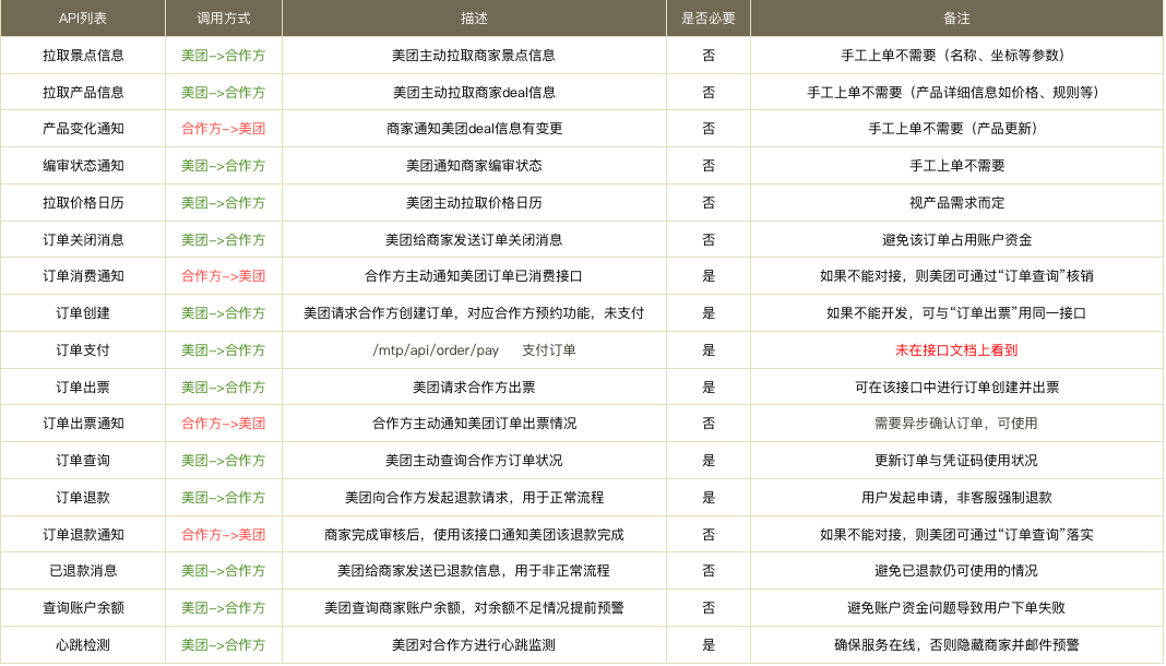 技术相关知识 - 图4