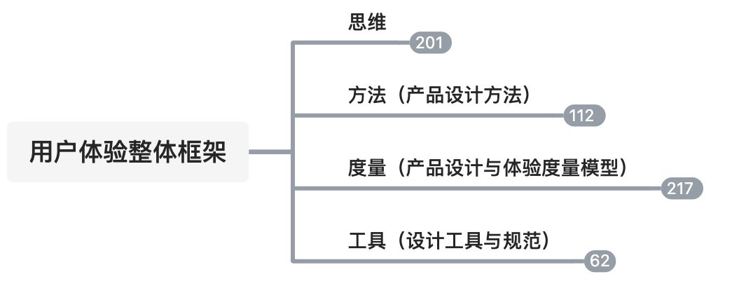 高质量内容 - 图1