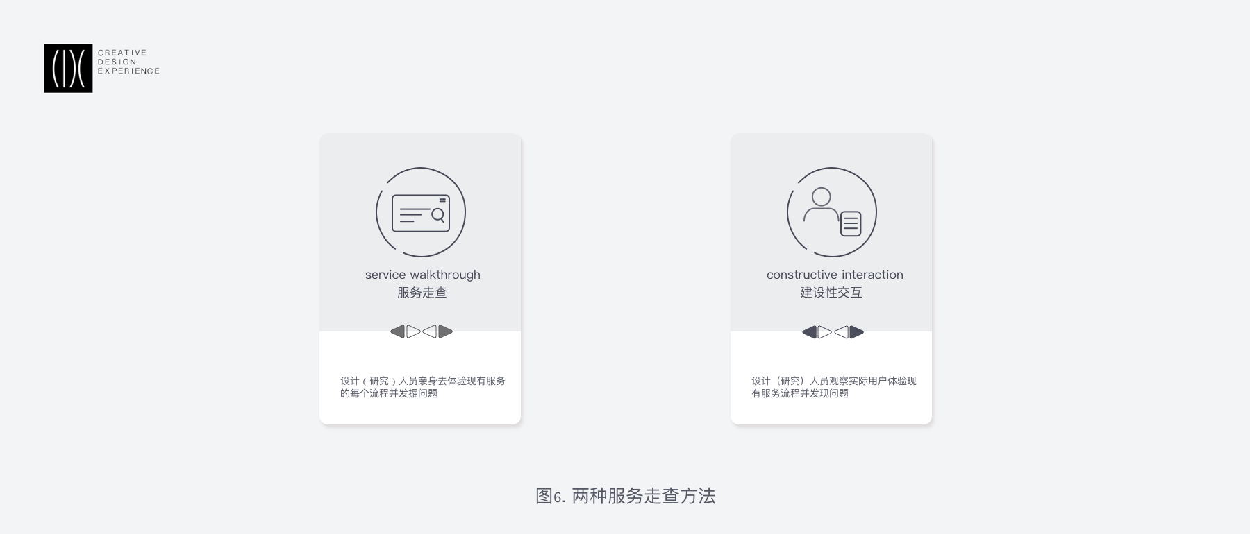 服务设计 - 图6