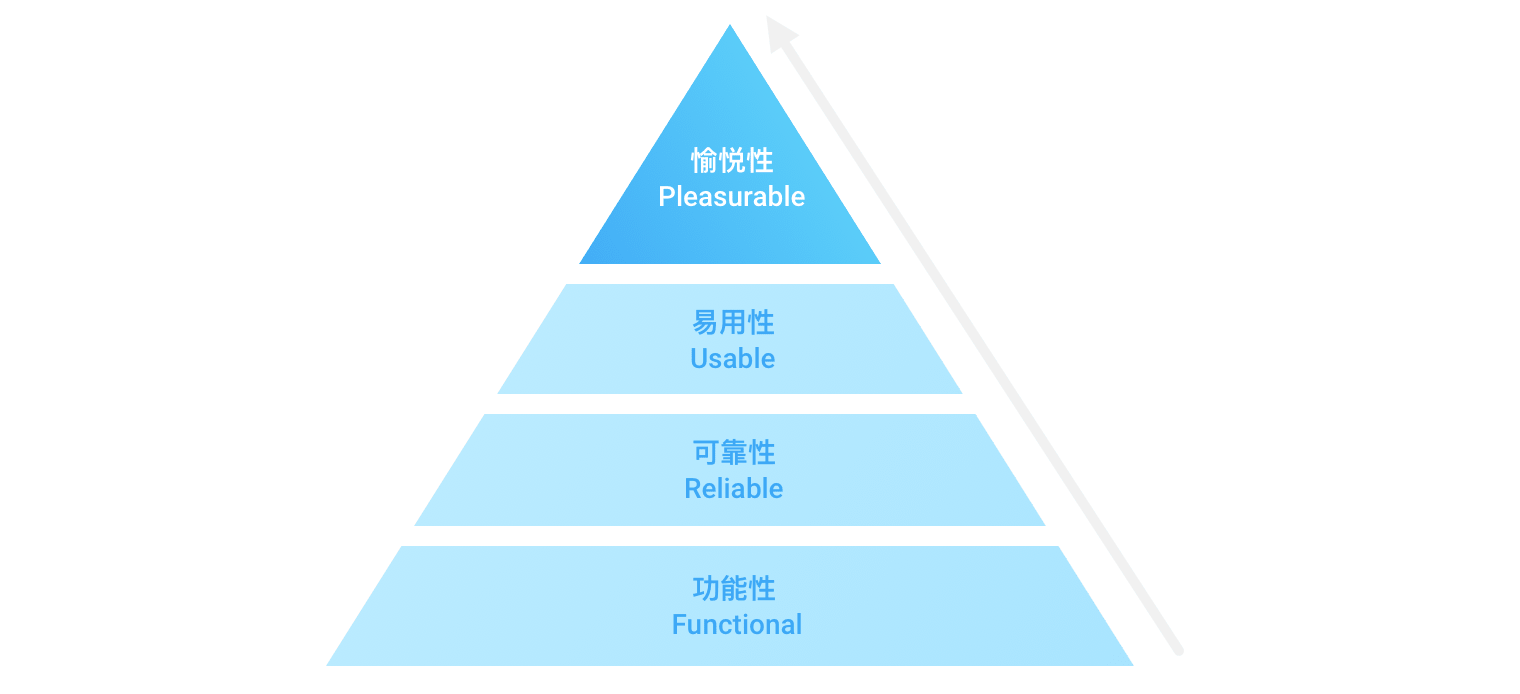 设计理念 Concept - 图3