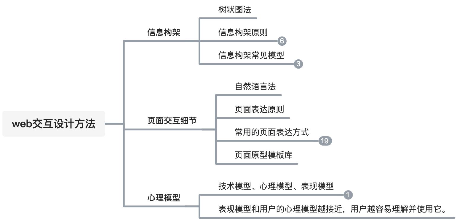 高质量内容 - 图2