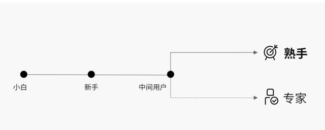 认识B端客户和用户 - 图2