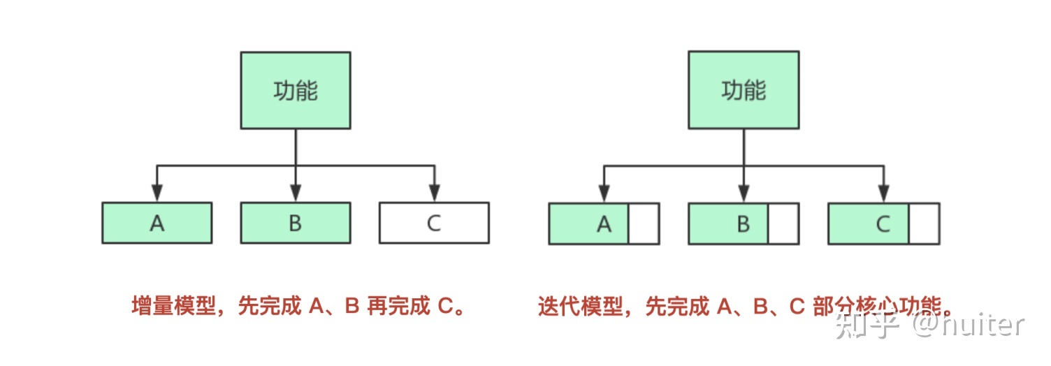 产品与技术架构指南 - 图12