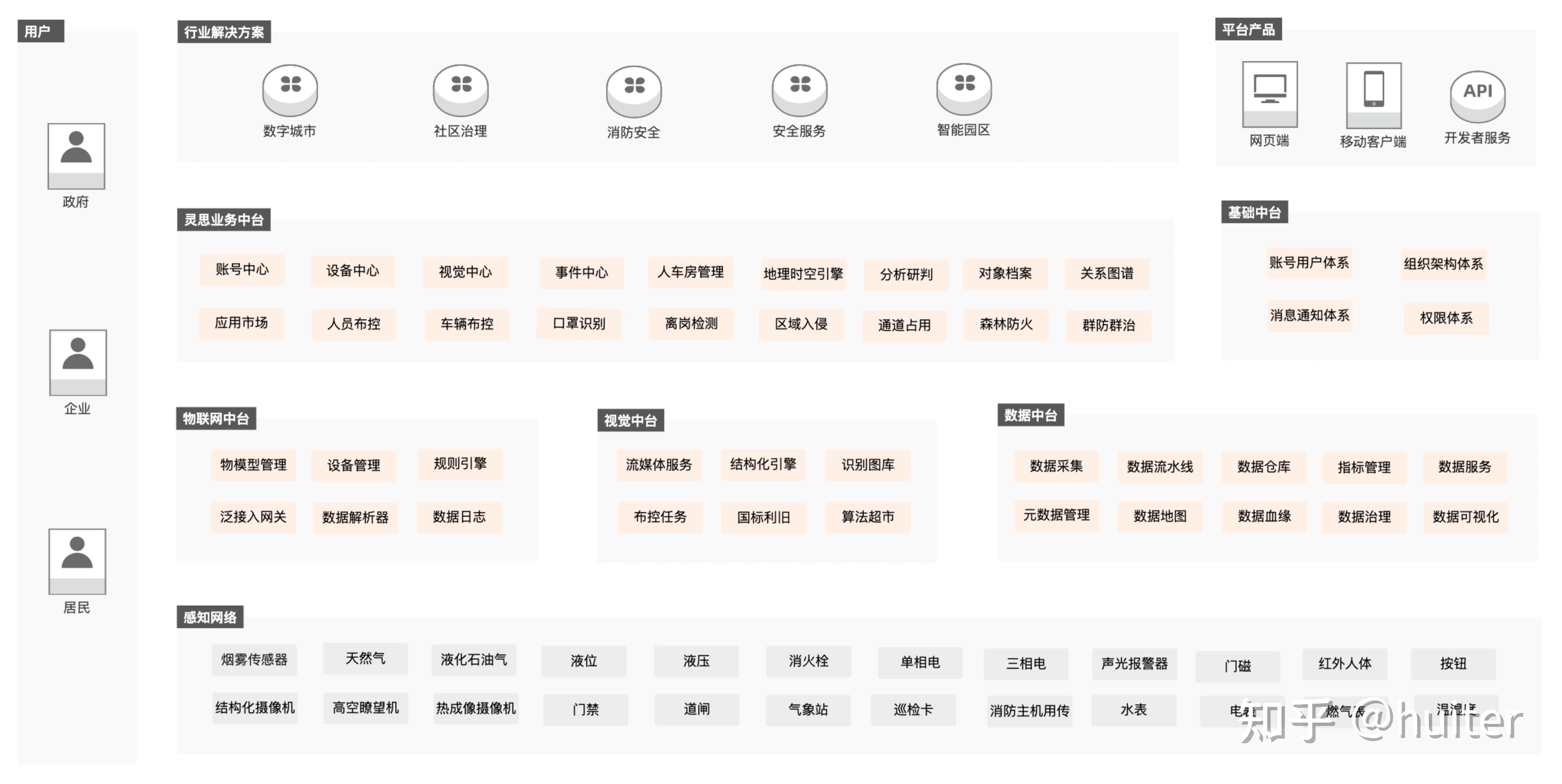 产品与技术架构指南 - 图20