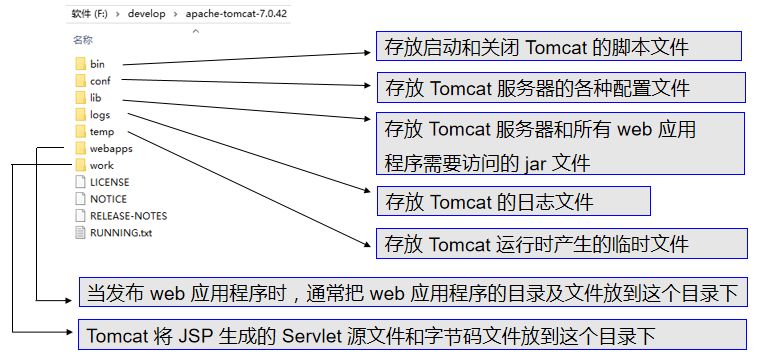 Tomcat目录.jpg