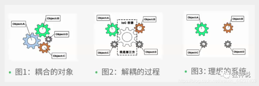 Spring IOC - 图1