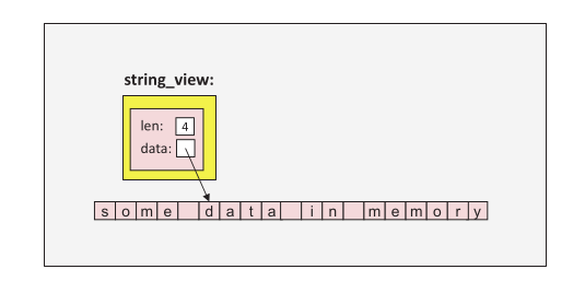 Chapter19 字符串视图(String Views) - 《《C++17 the complete guide》》 - 极客文档