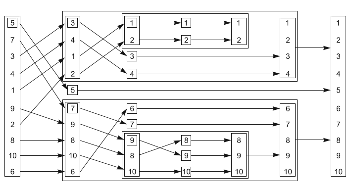 4.4 使用同步操作简化代码 - 图1