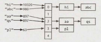 第一章-数组和字符串 - 图1