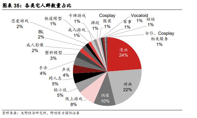 日本IP产业对中国的启示：拥抱悦己型兴趣消费时代 - 图11