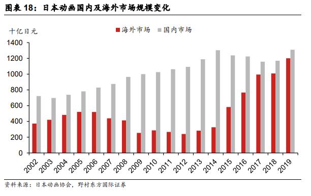 日本IP产业对中国的启示：拥抱悦己型兴趣消费时代 - 图7