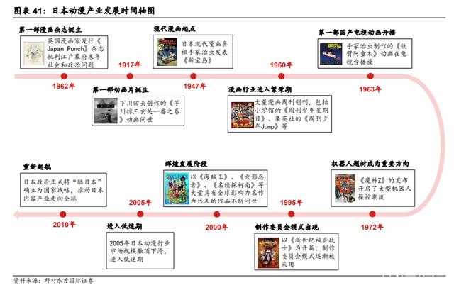 日本IP产业对中国的启示：拥抱悦己型兴趣消费时代 - 图12