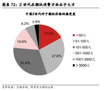 日本IP产业对中国的启示：拥抱悦己型兴趣消费时代 - 图18