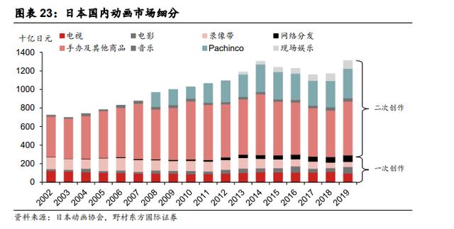 日本IP产业对中国的启示：拥抱悦己型兴趣消费时代 - 图8