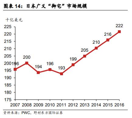 日本IP产业对中国的启示：拥抱悦己型兴趣消费时代 - 图6