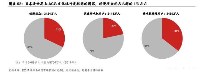 日本IP产业对中国的启示：拥抱悦己型兴趣消费时代 - 图13