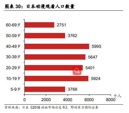 日本IP产业对中国的启示：拥抱悦己型兴趣消费时代 - 图10