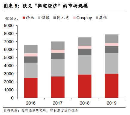 日本IP产业对中国的启示：拥抱悦己型兴趣消费时代 - 图2