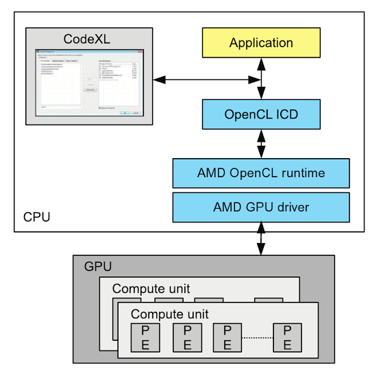 使用CodeXL调试OpenCL内核 - 图1