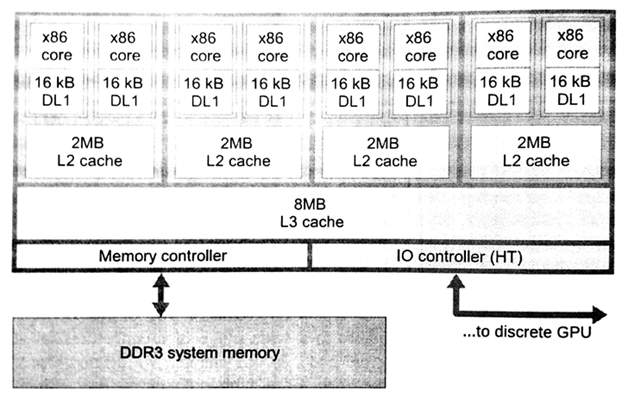 AMD FX-8350 CPU - 图1