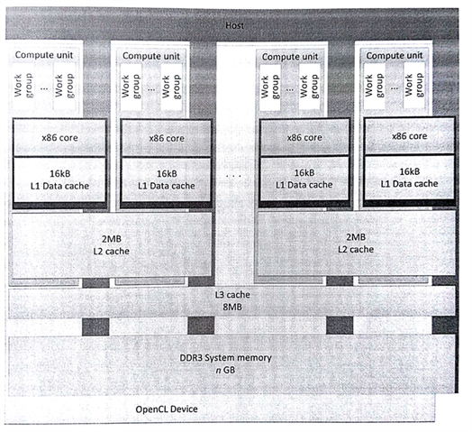 AMD FX-8350 CPU - 图2