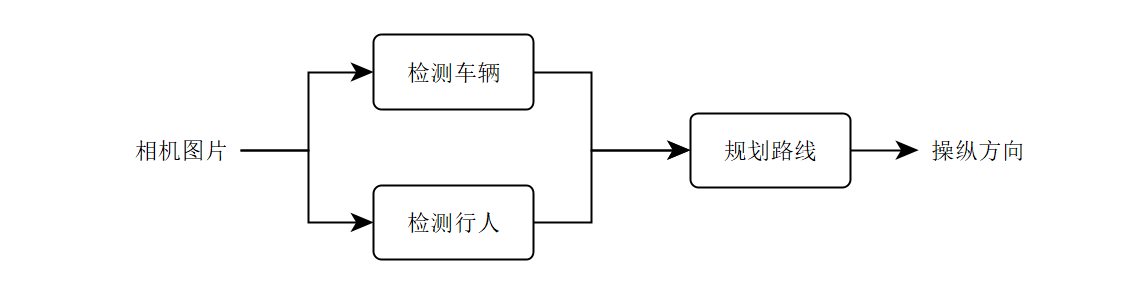 55. 误差归因的一般情况 - 图2