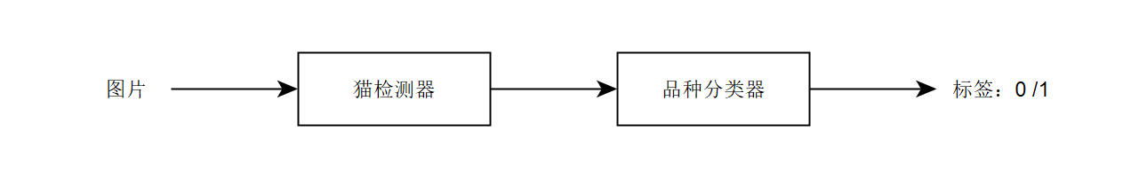 51. 选择管道组件：任务简单性 - 图4