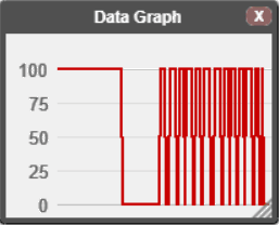 Data Graph read digital