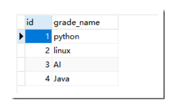 MySQL 数据库管理系统 - 图1