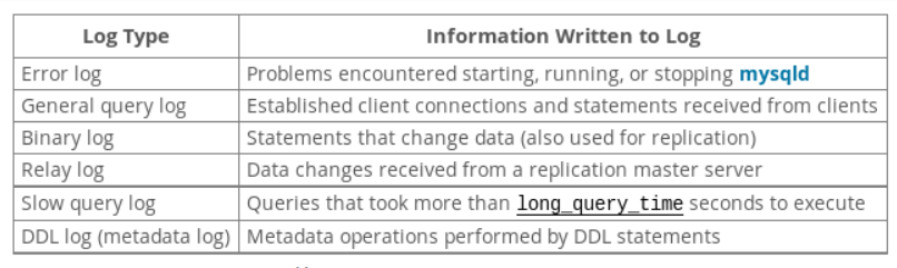 MySQL 数据库管理系统 - 图33