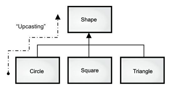 shape-example