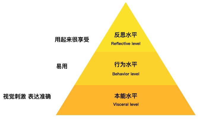 近万字干货！可能是最全面的交互基础知识总结 - 图16