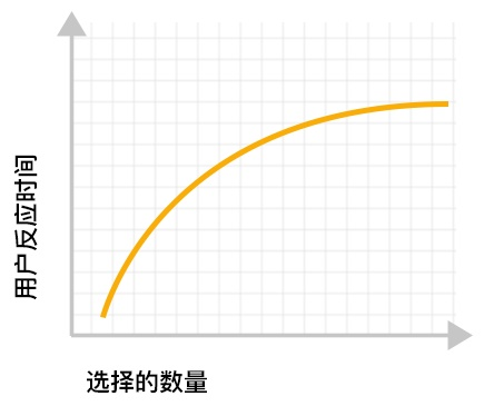 近万字干货！可能是最全面的交互基础知识总结 - 图22